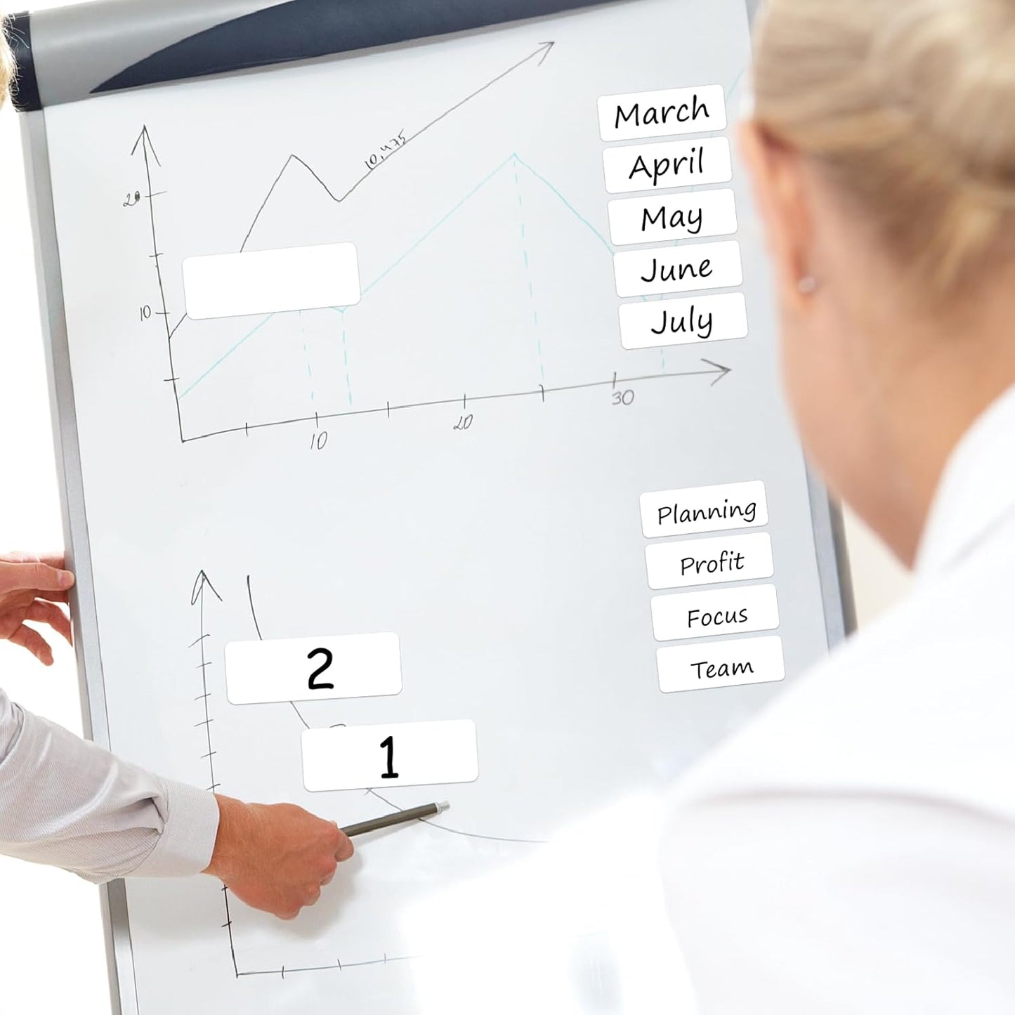 SVNOOC Multi-Use Removable Dry Erase Labels Stickers, White, Reusable Sticky Notes for Kitchen Office School All Purpose Use(1.25 * 3.5 inches White)