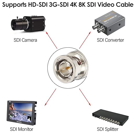XRDS -RF 75FT SDI Cable, 3G/6G-SDI Cable BNC Digital Video Cables 75 Ohm RG59 BNC Male Cables for 3G/6G HD SDI Monitor Video Recorder Converter Splitter Security Camera
