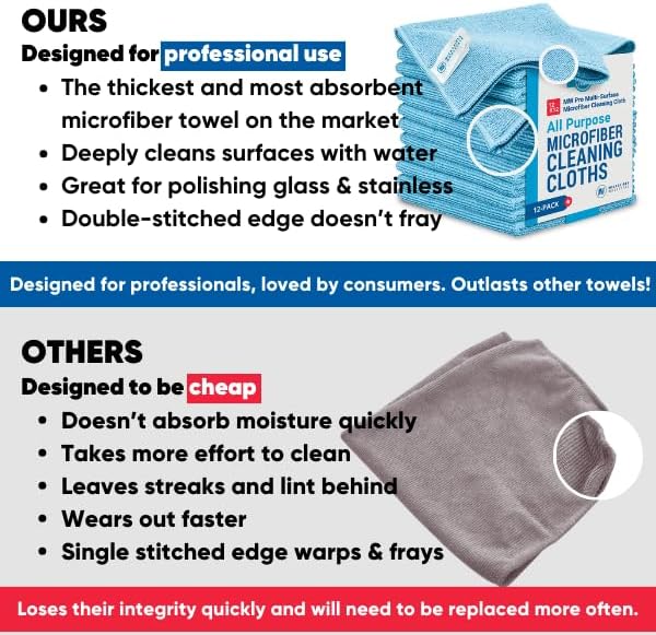 12" x 12" MW Pro Multi-Surface Microfiber Cleaning Cloths | White - 12 Pack | Premium Microfiber Towels for Cleaning Glass, Kitchens, Bathrooms, Automotive, Supplies & Products