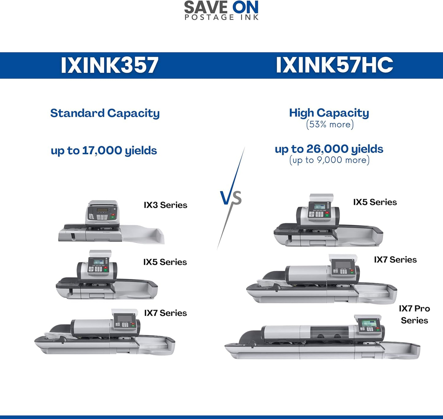 Compatible IXINK57HC Quadient Neopost Ink Cartridge (High Capacity) - Vibrant Fluorescent Red Printer Ink Cartridge for IX-5, IX-7 & IX-7 Pro Series Mailing Systems - Replacement Inkjet Printer Ink