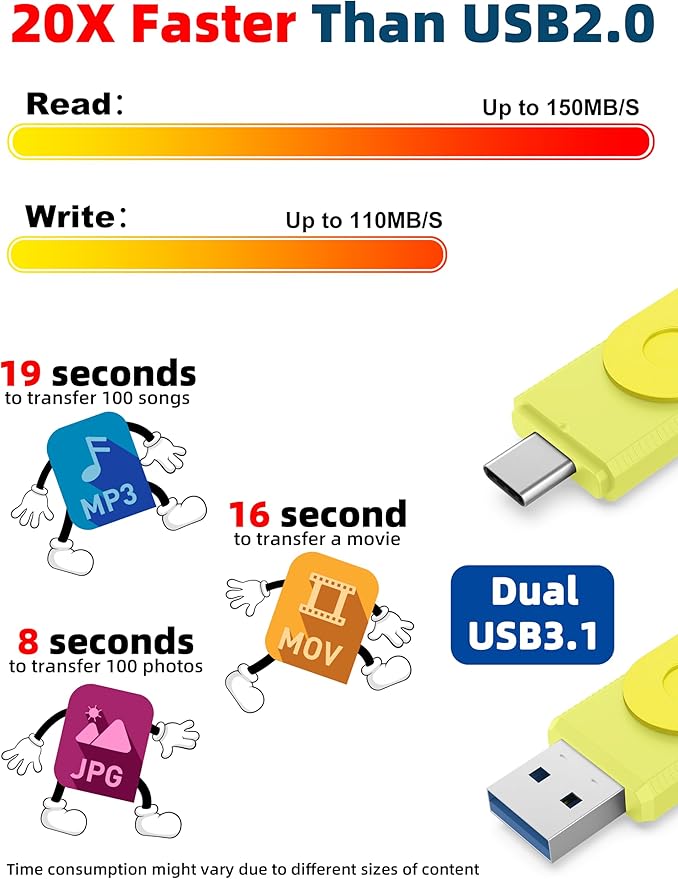 MOSDART 128GB USB3.1 Fast Speed C and A Dual Flash Drive, exFAT Memory Stick with Keychain and LED Indicator, for iPhone 15,16, 17, Android Phone, iPad, MacBook, and Other Laptops,Yellow