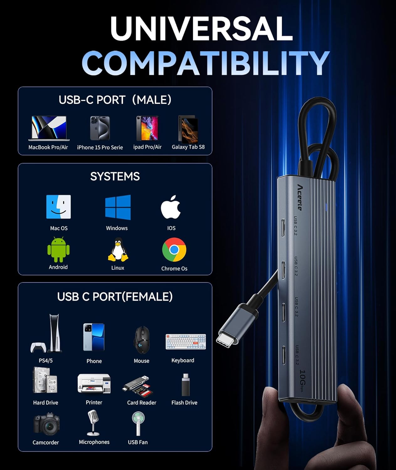 Aceele USB C Hub 10Gbps, USB 3.2 Gen 2 Hub with 4 USB-C 3.2 Ports, 100W Power Delivery, 2FT Cable High Speed USBC Multiport Splitter for MacBook Pro/Air, iMac, iPad Pro(Not Support Extend Monitor)