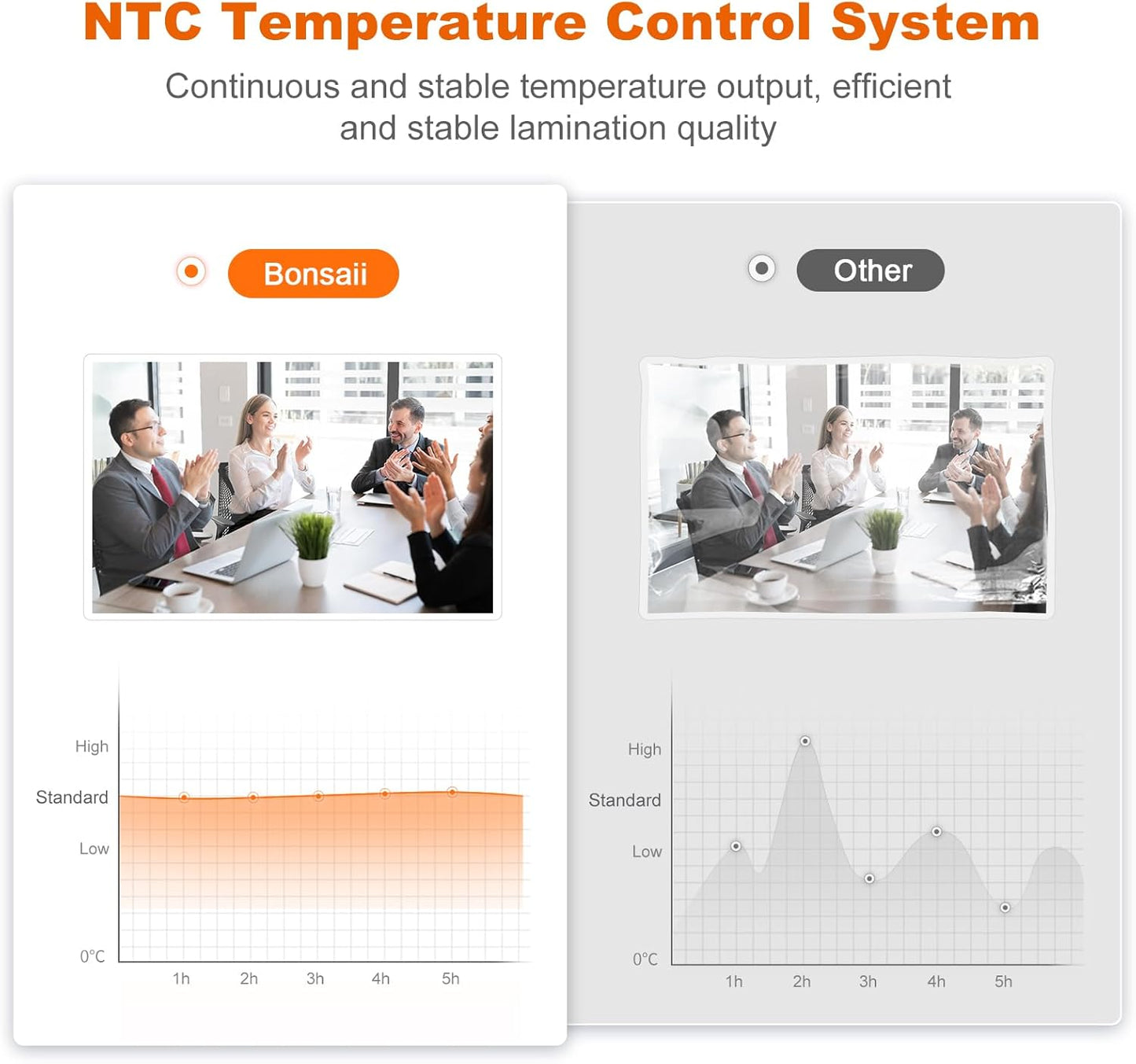 Bonsaii 13 Inch Laminator Machine with Never Jam Technology, Laminator Machine 11x17 Inch with Laminating Sheets, Laminating Machine for Home, Office, and Classroom Organization Supplies - L318-A