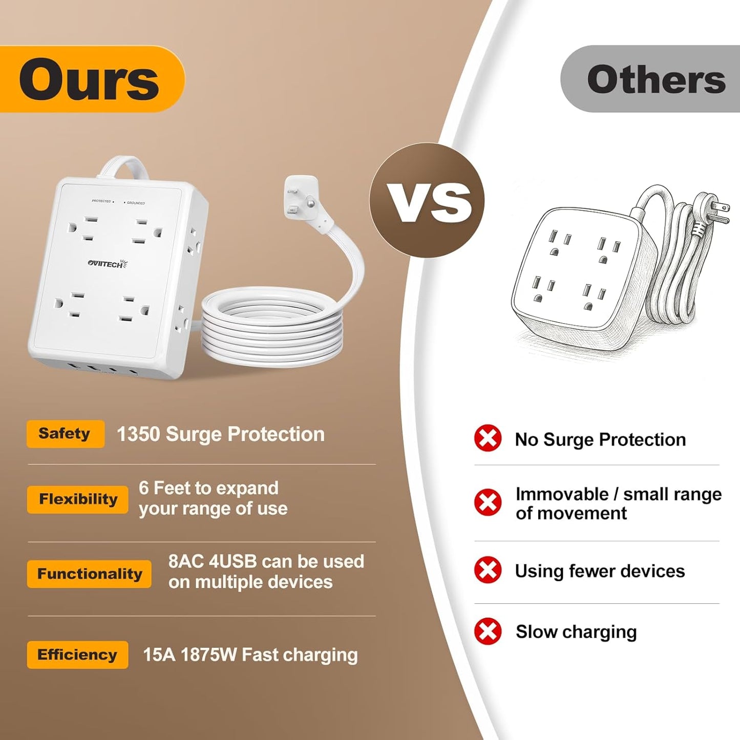 Surge Protector Flat Extension Cord Power Strip 6Ft, 8 Outlets with 4USB Ports (2 USB-C), 1350 Joules Protection, Ideal for Office, Home, White