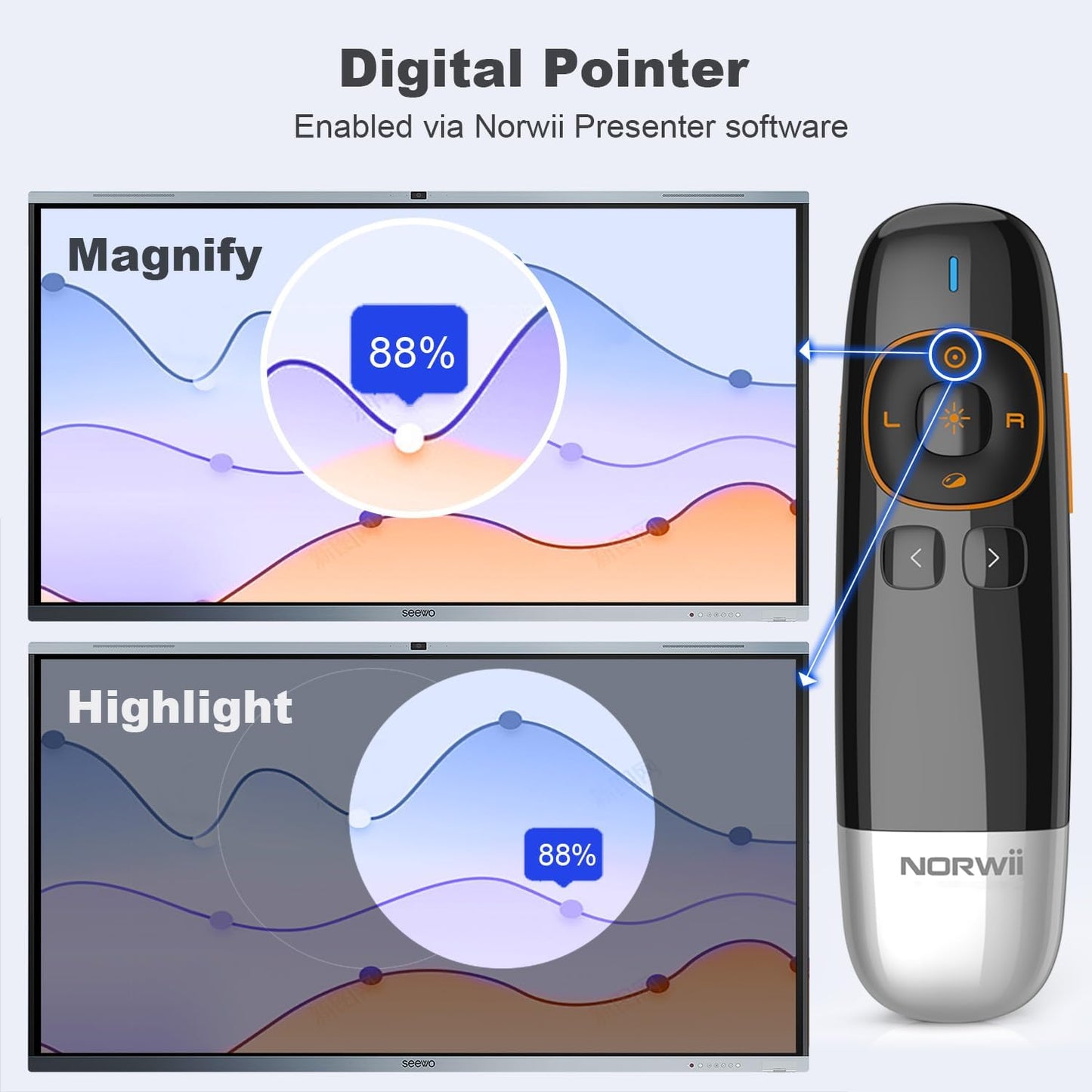 Norwii N86s Ergonomic Wireless Presenter Clicker for LED LCD TV Screen with Digital Pointer, Air Mouse Presentation Clicker for PowerPoint, Presenter clicker with Highlighting Magnify -50M