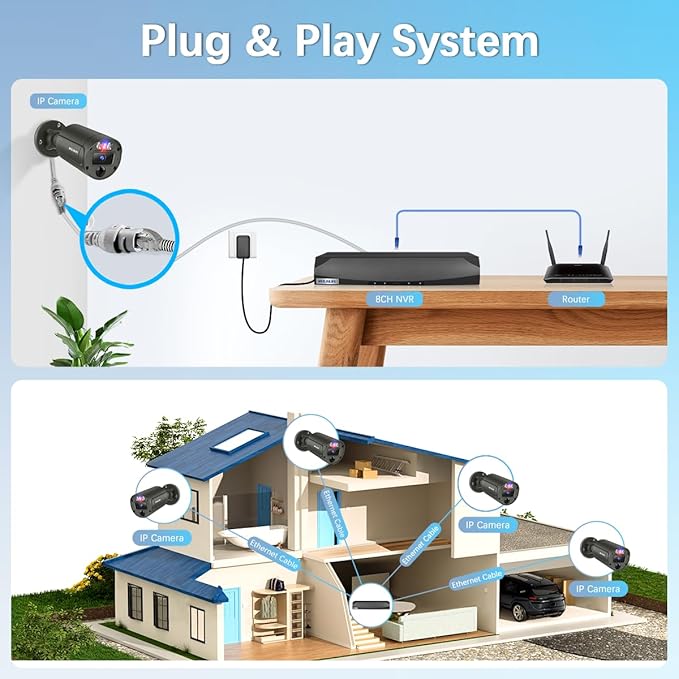 【130° Wide Angle】 Outdoor Wired Security Camera System, Wired Cameras for Home Security, Home POE Video Surveillance Systems, Surveillance DVR Kits