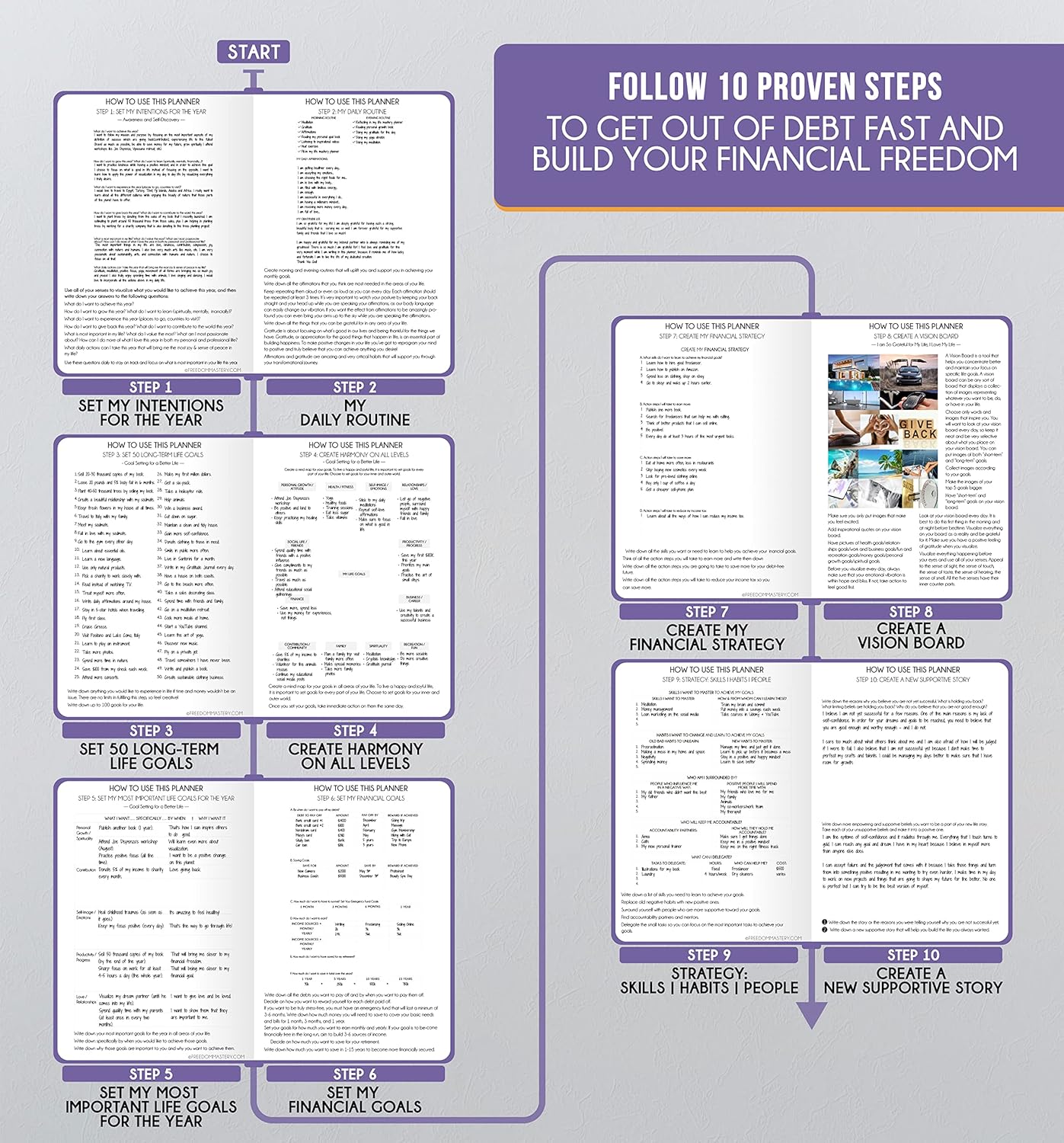 Life Planner - Gratitude Journal for Men & Women | Daily, Weekly & Monthly Planner with Budget Section, Time Blocking, Habit Tracker for Peace of Mind Planning to Increase Productivity & Happiness