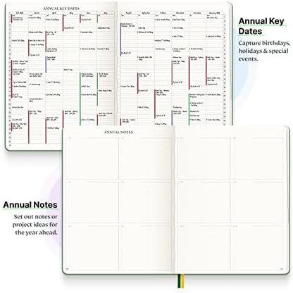 Roterunner Purpose Planner Notebook B5 7.5”x9.8” Undated Planner 2025 Daily Weekly and Monthly Productivity Goal Setting Tool for Work Home ADHD Planner for Adults Self Care Journal (Purple Softcover)