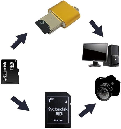 Pack of 2 Micro SD Card 32GB Flash Memory Card Micro SDHC with SD Adapter and Card Reader, C10, A2, U3, UHS-I (32 GB)