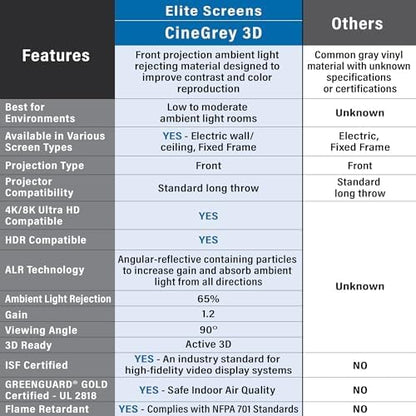 Elite Screens 158 inch CLR/ALR Projector Screen 16:9 4K, Standard Throw Projection, Edge Free Ambient Light Rejecting Grey for Indoor Movie Screen Home Theater - Aeon CineGrey 3D- AR158DHD3