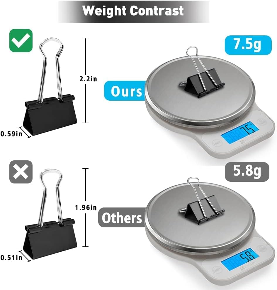 Medium Binder Clips, 144 Pack, 1-1/4 Inch, Black, Standard 32mm, Capacity 0.6 Inch, Metal Paper Clips, Office Clips, Fold Clamp, Office and School Supplies