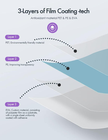 Thermal Laminating Pouches, 3mil Laminating Sheets, 8.9x11.4 Inches, Letter Size, HeatSeal, Clear (200pack)