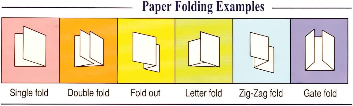 102N Paper Folding Machine; Folds up to 8000 per Hour; Batch Processing; Resettable Counter; Output Conveyor Stacker; Push-Button Operation; Self Adjusting for Paper Thickness