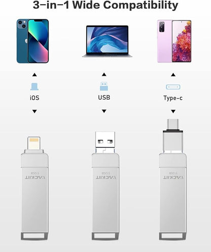 MFi Certified 512GB Flash Drives 3.0 High Speed 3ni1 USB Stick External Storage Compatible for iPhone/PC/iPad/Android/More Devices for Photos and Videos Transfer Storage Backup(512-Silver)