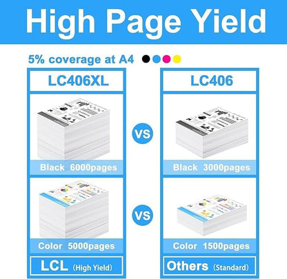 LCL LC406 LC406XL Color Ink Cartridge High Yield Replacement for Brother LC406XLCS LC406XLMS LC406XLYS Ink for MFC-J4335DW MFC-J4345DW MFC-J4535DW MFC-J5855DW MFC-J5955DW MFC-J6555DW MFC-J6955DW (CMY)