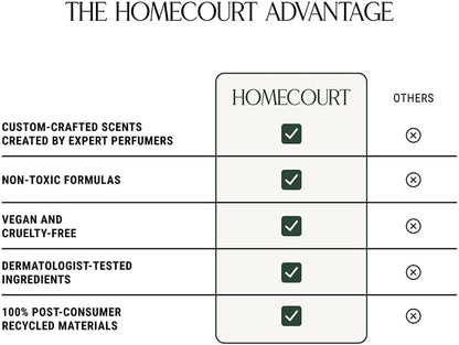Homecourt All-Purpose Surface Cleaner Spray, Lifts Away Dirt, Smudges & Grease, For Bathroom, Kitchen & more, Clean Formula, Neroli Leaf, 16 fl oz
