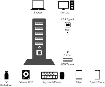 Amazon Basics 7 Port USB 2.0 Hub Tower with 5V/4A Power Adapter, Black