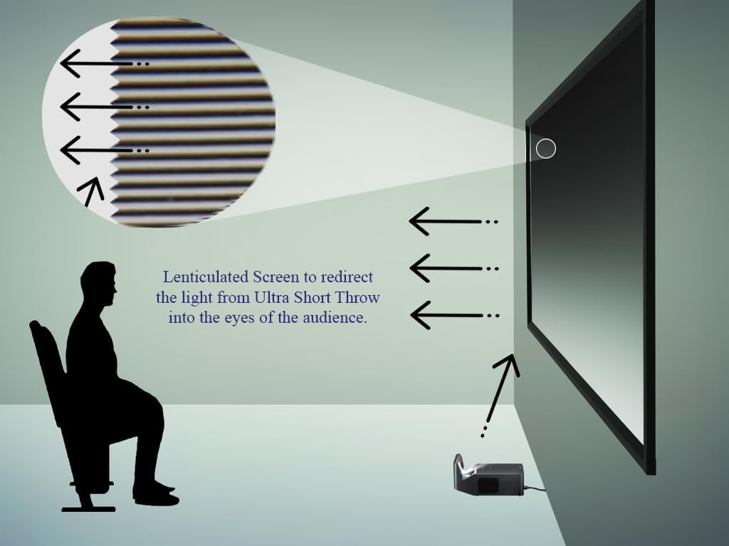 Silver Ticket Products S7 Series 6 Piece Thin Bezel Home Theater Fixed Frame 4K/8K Ultra HD, HDTV, HDR & Active 3D Projection Screen, 16:9 Format, 110" Diagonal, UST ECLIPSE Material S7-169110-ECLIPSE