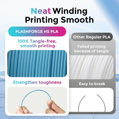 FLASHFORGE Rapid PLA Filament 1.75mm, High Flow Speedy 3D Printer Filament, Experience Exceptional Performance with 500mm/s High-Speed Printing, Neatly Wound & Top-Notch Filament (Ice Blue)