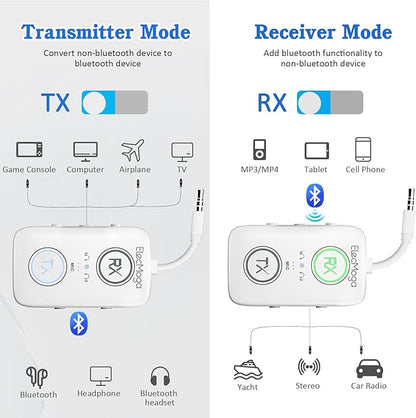 2026 Upgraded Airplane Bluetooth 5.4 Adapter with aptX Adaptive, ElecMoga Airplane Travel Essentials Supports 2 AirPods or Headphones, 2-in-1 AUX Wireless Transmitter Receiver for Gym, TV, Car, White