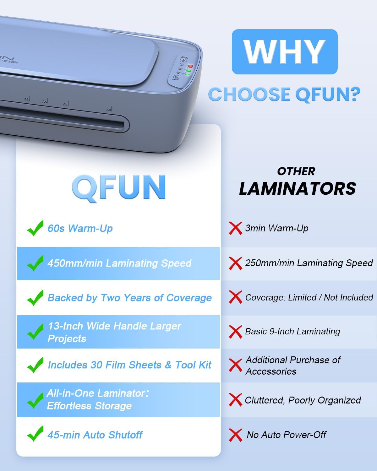 13 Inch Laminator Machine 11x17 with Laminating Sheets Personal Laminator for Teachers, 60S Warm Up Cold Thermal Lamination Machine for Home Office, A3 Laminating Machine Portable Paper Laminate Kit