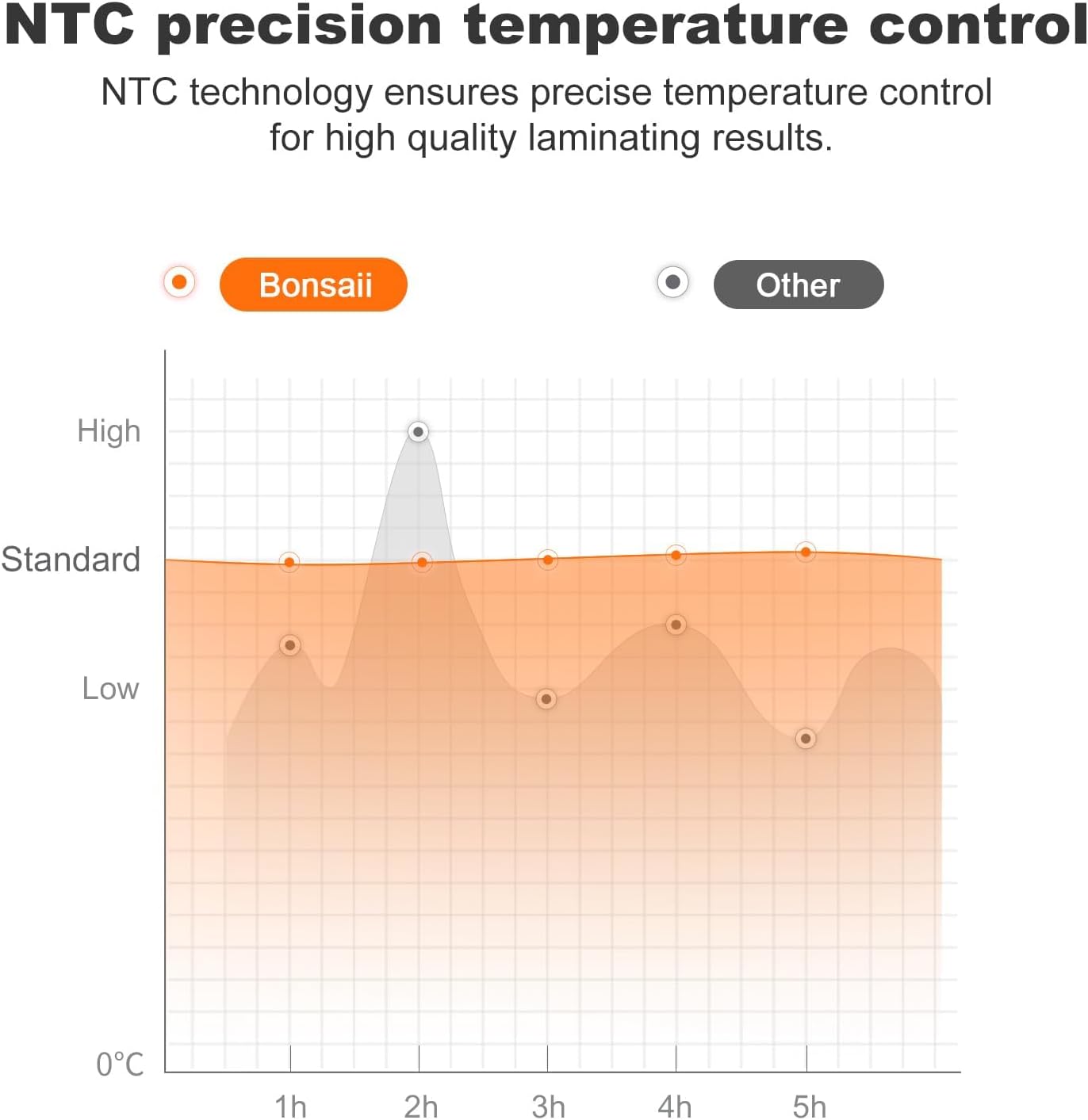 Bonsaii Laminator Machine with 5 Laminating Sheets, 9 Inch Thermal Laminating Machine for Doc/Posters/Photos, Compact Laminator for Home Office School, L421-Grey