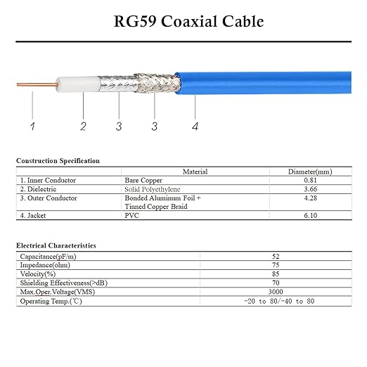 XRDS -RF 75FT SDI Cable, 3G/6G-SDI Cable BNC Digital Video Cables 75 Ohm RG59 BNC Male Cables for 3G/6G HD SDI Monitor Video Recorder Converter Splitter Security Camera