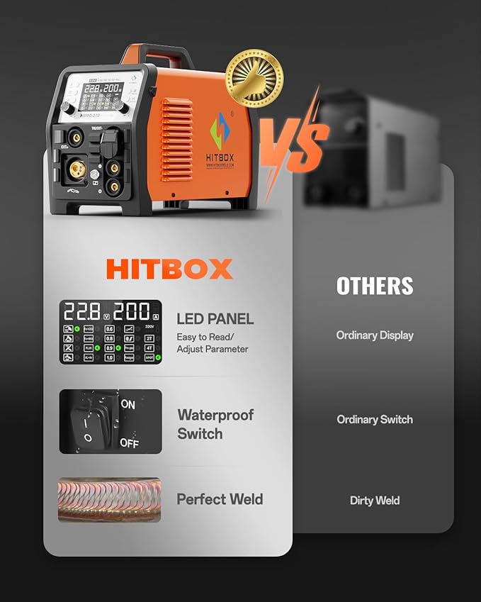 HITBOX Plasma Cutter Welder Combo, Synergy MIG Welder 200A, 220V [6 in 1] Gasless/Gas MIG/HF TIG/Plasma Cutter 40A/Stick/Spot, 2T/4T Aluminum Multi Process Welder Machine (HBMC270)