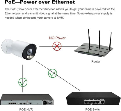 Real HD 6MP Add-On Full Color Night Vision Bullet POE IP Camera for IP NVR Systems, with Visiable White Lights, 105° Viewing Angle, Outdoor, Compatible with Ⲏіk NVR, NDAA Compliant