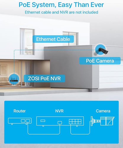 ZOSI 5MP 3K Add-on Security POE Camera, 2880 x 1620 Indoor Outdoor Bullet IP Camera, 120ft Night Vision, 3.6mm Lens, 95°View Angle, IP66 Weatherproof (Only Work PoE NVR)