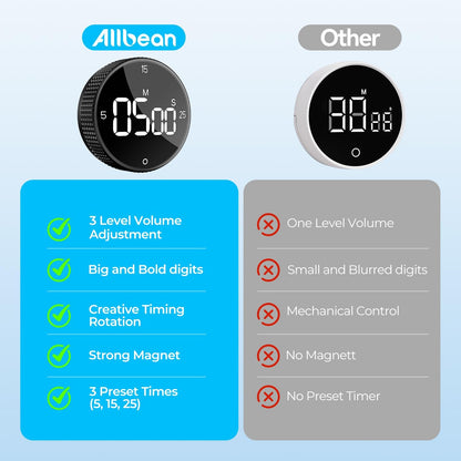 Magnetic Kitchen Timer for Cooking with Loud Alarm - [AAA Battery Included & Large LED Display] Countdown/Countup Rotating Pomodoro Timer, Visual Digital Timers for Classroom Gym