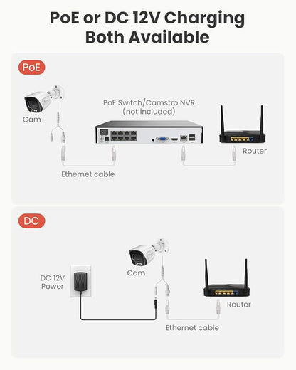 5MP Add On 2pcs Wired POE Cameras for 4K 8CH NVR, Human/Vehicle/Pet/Parcel Smart Detection, H.265+, 100ft Night Vision, IP67 Waterproof - White