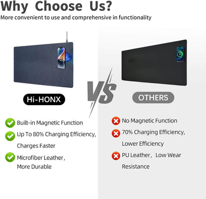 Magnetic Wireless Charging Desk Mat, 23.4"x15.6" Large Office Mouse Pad, Microfiber Leather Mouse Mat with Ultra-Smooth Surface, Waterproof Computer Keyboard Desk Mat for Office & Home, Laptop, Blue