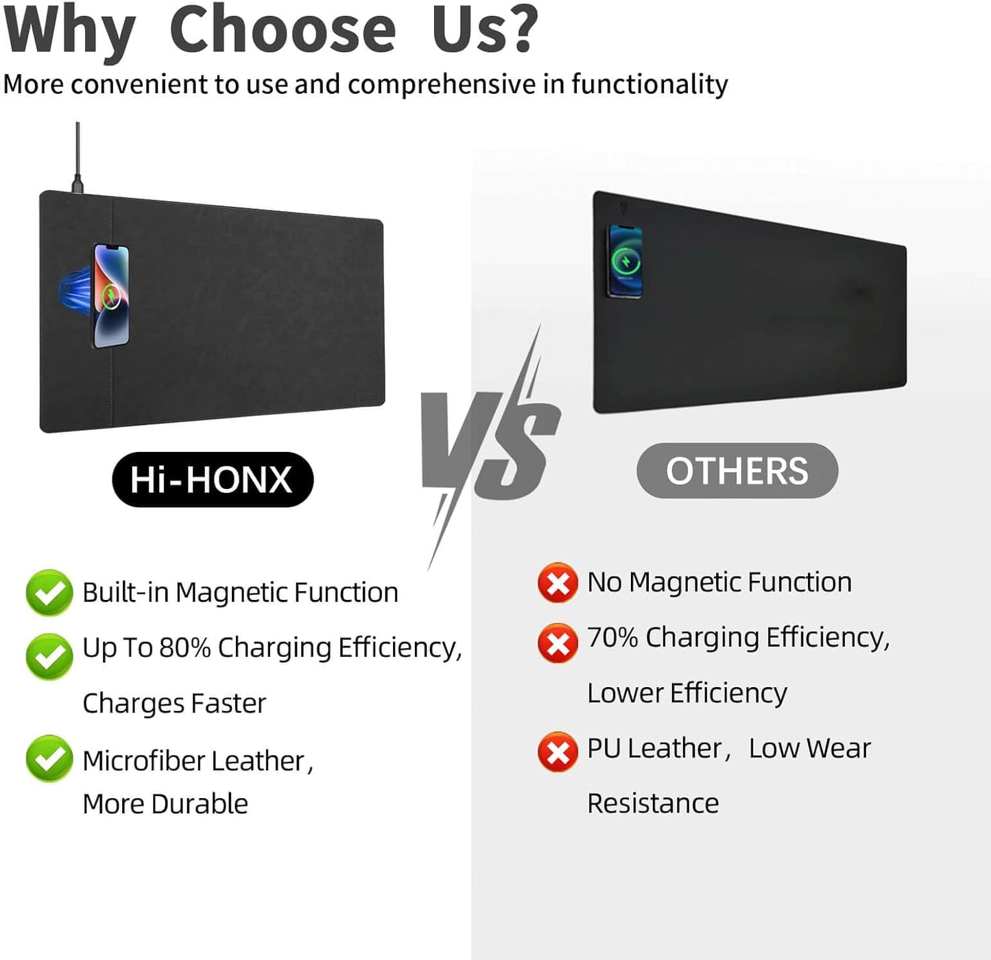 Magnetic Wireless Charging Desk Mat, Office Large Office Mouse Pad, Microfiber Leather Mouse Mat with Ultra-Smooth Surface, Waterproof Computer Keyboard Desk Mat for Office & Home, Laptop, Gray