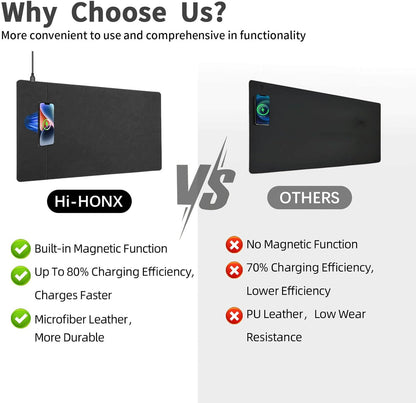 Magnetic Wireless Charging Desk Mat, Office Large Office Mouse Pad, Microfiber Leather Mouse Mat with Ultra-Smooth Surface, Waterproof Computer Keyboard Desk Mat for Office & Home, Laptop, Gray