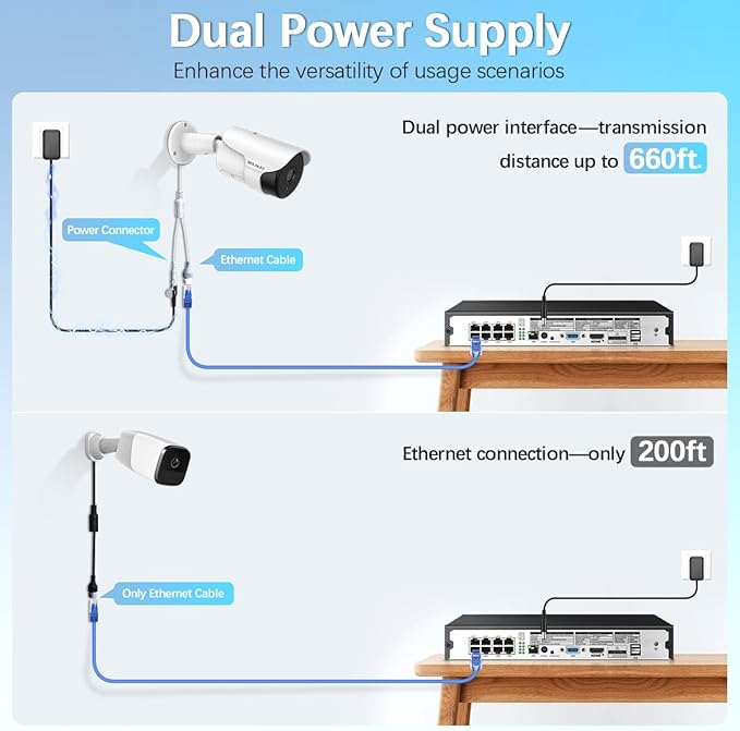 【130° Wide Angle】 4K Wired Security Camera System Outdoor Home Video Security Systems POE Security Surveillance Cameras