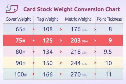8-1/2 x 11 Laser and Inkjet Printer Postcards 4 up Per Page, (4-1/4" x 5-1/2" After Perf) EXTRA HEAVY 100 Sheets / 400 Cards