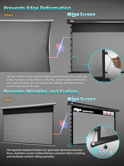 Migo 150 inch pull down projector screen, Grey Crystal Material 2.0 Gain 4K Ultra HD Projector Screen Ceiling Mount with remote for Ultra Short Throw Projector Movie Home Theater Cinema(Black Housing)