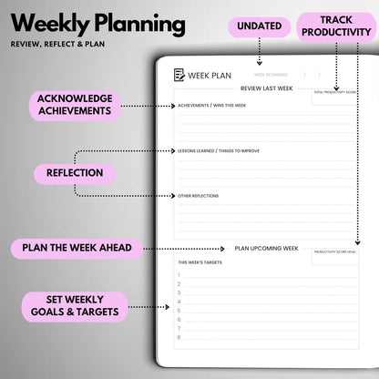 Undated Daily Planner – 3-Month A5 Productivity Organizer with Full Page Per Day, Hourly Schedule, Goal Setting, Habit Tracker, Weekly & Monthly Pages – Hardcover Time Management Notebook (Lilac)
