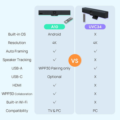 Yealink UVC34 4K Conference Room Camera System 10 Microphone 8 MP All-in-One Video Conferencing System AI Auto Framing 120° Field of View Microsoft Teams Certified Webcam Zoom Rooms USB-A