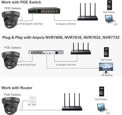 Anpviz 4K PoE IP Camera Outdoor, 8MP Smart Dual Light Turret Security Camera, Human/Vehicle Detection, 2.8mm Lens, Hybrid Color Night Vision, Full Metal Housing, Built-in Mic, IP67 Waterproof, Black