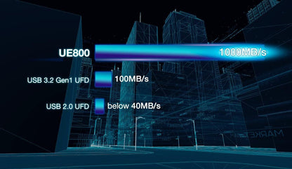 ADATA Elite UE800 1TB USB Type-C USB 3.2 Gen2 Flash Drive Portable SSD Up to 1000MB/s Read/Write (AELI-UE800-1T-CSG), Compatible with iPhone 15 Pro Series/Android/PlayStation 5