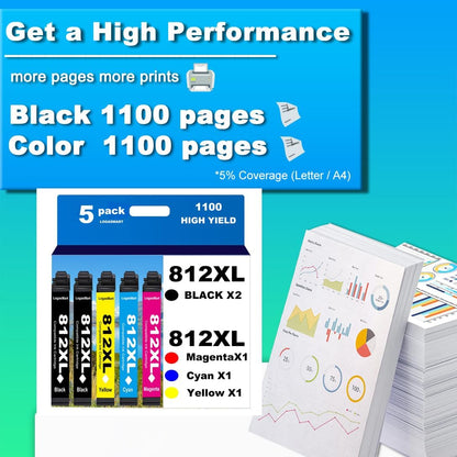 812XL Remanufactured for Epson 812XL Ink cartridges Combo Pack for Epson 812 T812 XL for Epson Workforce Pro WF-7840 WF-7820 WF-7310 EC-C7000 Printer 5 Pack 2 Black 1 Cyan 1 Magenta 1 Yellow