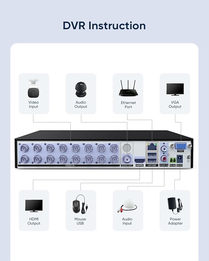SANNCE 16CH 1080P DVR Recorder with Email Alert and Motion Detect Function, 1080P HDMI Ouput, NO HDD and Camera Included