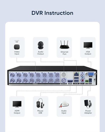 SANNCE 16CH 1080P DVR Recorder with Email Alert and Motion Detect Function, 1080P HDMI Ouput, NO HDD and Camera Included