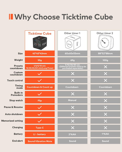 Pomodoro Timer Cube, Productivity Timer, Pause & Resume, Silent, Vibrate & Adjustable Sound Alert, for ADHD, Task, Work, Study, 1/3/5/10/15/25/45/60min & Custom Countdown, Black