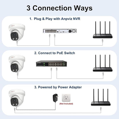 Anpviz 4K PoE IP Camera, 8MP Turret Security IP Camera Outdoor Indoor, AI Human Vehicle Motion Detection, Smart Dual Light Color Night Vision, Built-in Mic, 2.8mm Lens, Waterproof, NDAA (U Series)