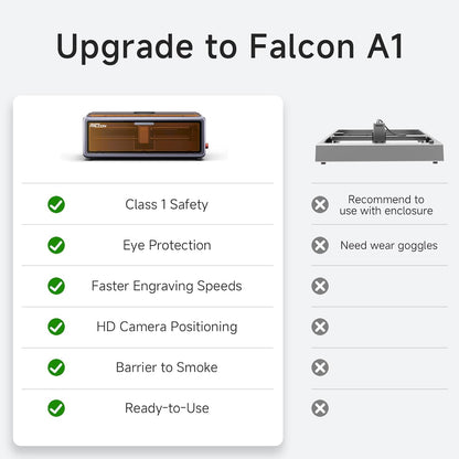 Creality Falcon A1 10W Laser Engraver, Enclosed Laser Cutter with Air Assist, HD Camera Positioning, Beginner-Friendly, Class 1 Safety Laser Engraving Machine for Wood and Metal, Acrylic