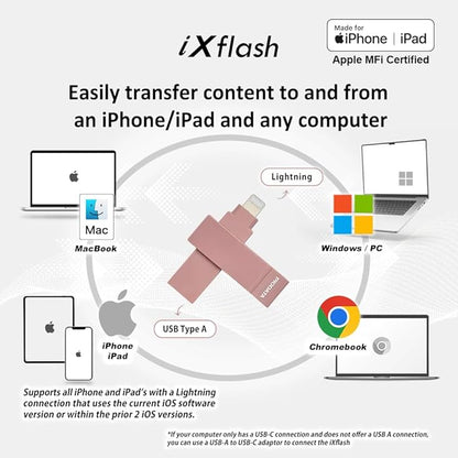 256 GB Apple MFi Certified Morandi Pink iXflash Backup Flash Drive 2-in-1 USB for iPhone, iPad, and Computer, USB Type A & Lightning, External Hard Drive for iPhone