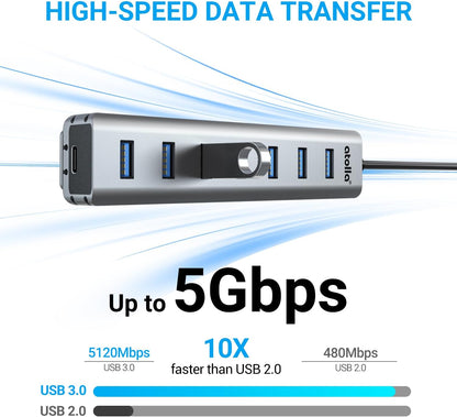 USB Hub 3.0, atolla 7-Port USB Hub Splitter with Sliding Rails for Fixing to Table/Host/Tile Wall Edges, Compatible with MacBook, Laptop, Surface Pro, PS4, PC, Flash Drive, Mobile HDD